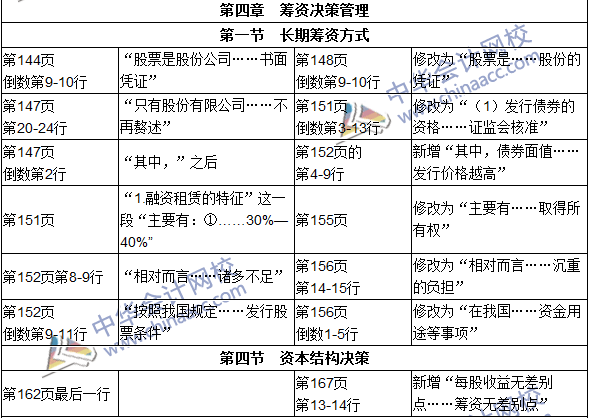 2016年初級審計師考試《審計專業(yè)相關(guān)知識》新舊教材對比