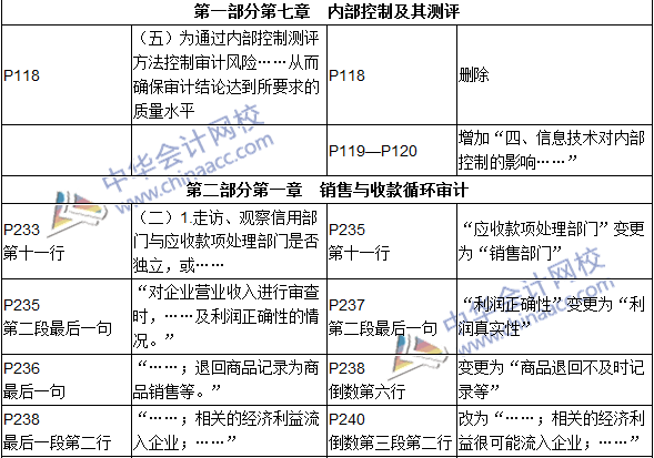 2016年初級審計師考試《審計理論與實務》新舊教材對比