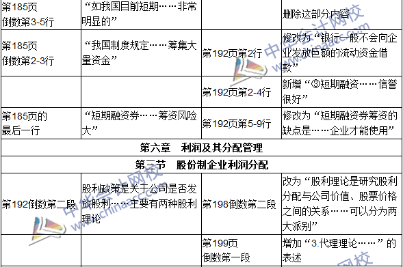 2016年初級審計師考試《審計專業(yè)相關(guān)知識》新舊教材對比