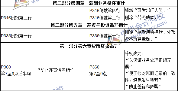 2016年初級審計師考試《審計理論與實務》新舊教材對比