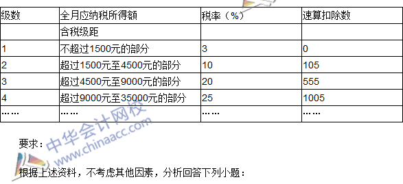 2016初級(jí)職稱(chēng)《經(jīng)濟(jì)法基礎(chǔ)》不定項(xiàng)選擇及答案