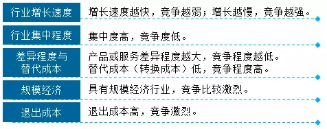 劉圻老師帶領(lǐng)我們了解高會(huì)戰(zhàn)略分析-五力模型的知識(shí)海洋