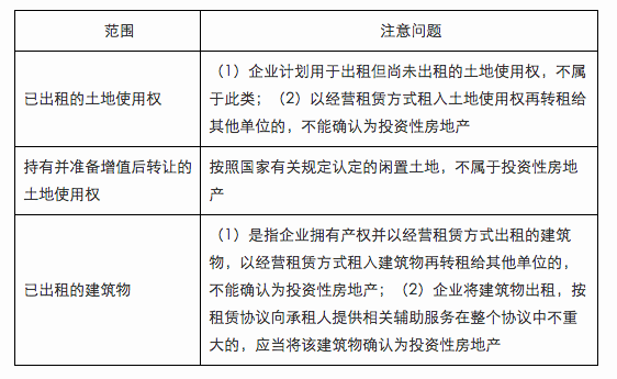 《中級(jí)會(huì)計(jì)實(shí)務(wù)》知識(shí)點(diǎn)：投資性房地產(chǎn)的范圍（07.06）