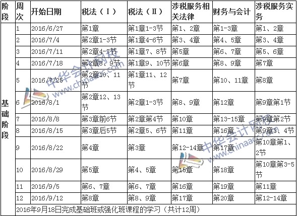 2016年稅務(wù)師考試基礎(chǔ)階段學(xué)習(xí)計劃表