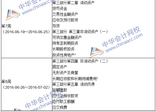 2016年初級(jí)審計(jì)師考試《審計(jì)專業(yè)相關(guān)知識(shí)》科目學(xué)習(xí)計(jì)劃表