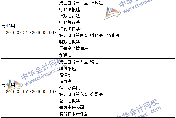 2016年初級(jí)審計(jì)師考試《審計(jì)專業(yè)相關(guān)知識(shí)》科目學(xué)習(xí)計(jì)劃表