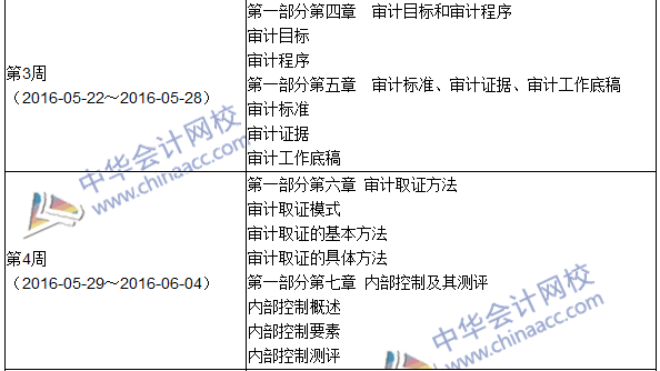 2016年初級(jí)審計(jì)師考試《審計(jì)理論與實(shí)務(wù)》科目學(xué)習(xí)計(jì)劃表