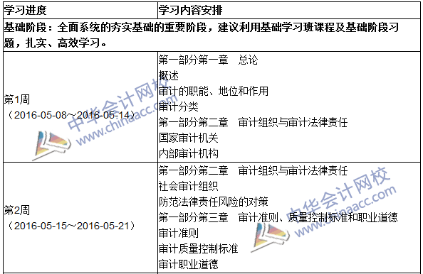 2016年初級(jí)審計(jì)師考試《審計(jì)理論與實(shí)務(wù)》科目學(xué)習(xí)計(jì)劃表