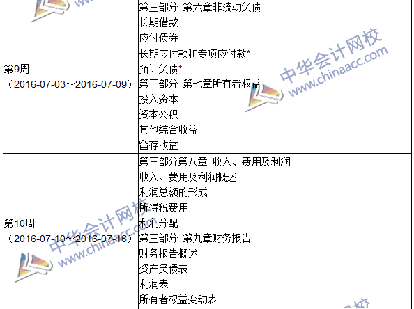 2016年初級(jí)審計(jì)師考試《審計(jì)專業(yè)相關(guān)知識(shí)》科目學(xué)習(xí)計(jì)劃表