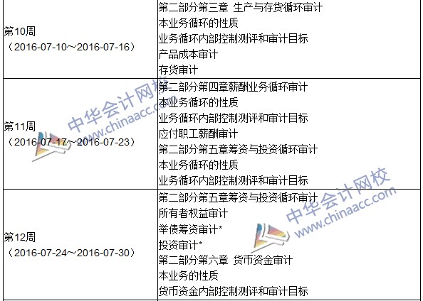 2016年初級(jí)審計(jì)師考試《審計(jì)理論與實(shí)務(wù)》科目學(xué)習(xí)計(jì)劃表""