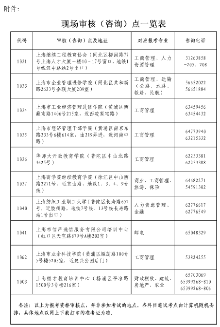 2016年經(jīng)濟師考試考務工作通知