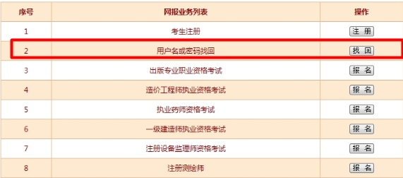 經(jīng)濟師報名如何找回用戶名及密碼