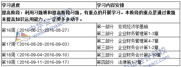 2016初級審計師《審計專業(yè)相關知識》提高階段學習計劃表