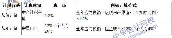 注冊會(huì)計(jì)師《稅法》考點(diǎn)：房產(chǎn)稅稅率、計(jì)稅依據(jù)和應(yīng)納稅額的計(jì)算