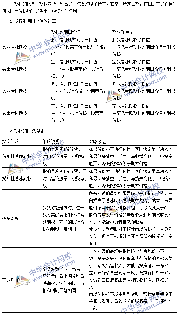 2016注會《財管》高頻考點：期權(quán)的概念、類型和投資策略