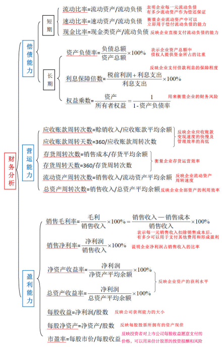 不懂點(diǎn)財務(wù)基礎(chǔ)知識你還怎么混跡職場