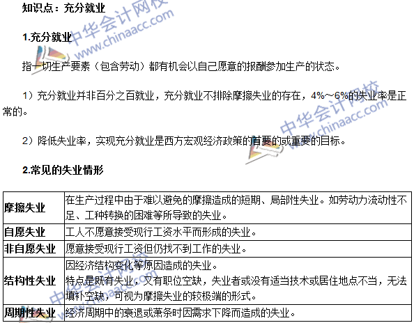 《審計專業(yè)相關(guān)知識》高頻考點：充分就業(yè)