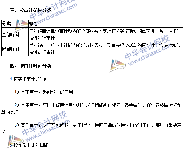 2016年中級審計師《審計理論與實務(wù)》高頻考點：審計分類