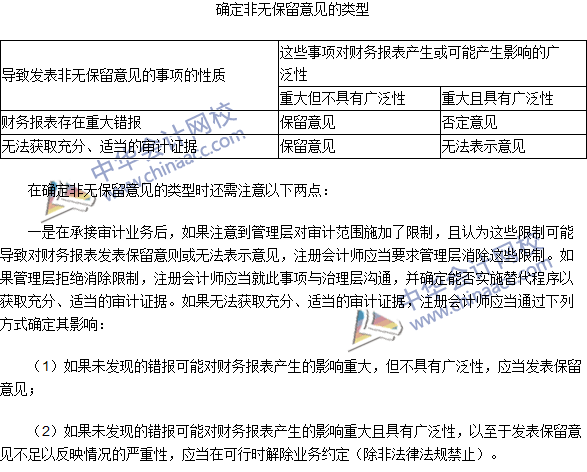 2016注冊(cè)會(huì)計(jì)師《審計(jì)》高頻考點(diǎn)：非無保留意見的類型