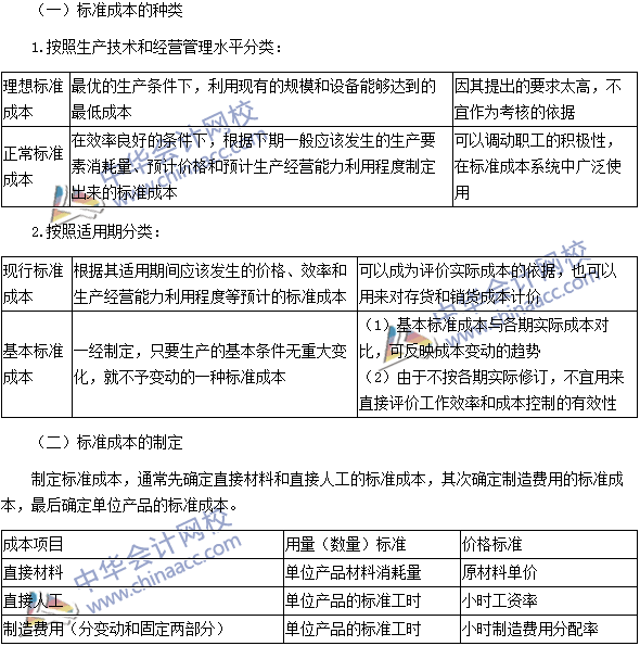 2016注會考試《財務(wù)成本管理》高頻考點：標(biāo)準(zhǔn)成本及其制定