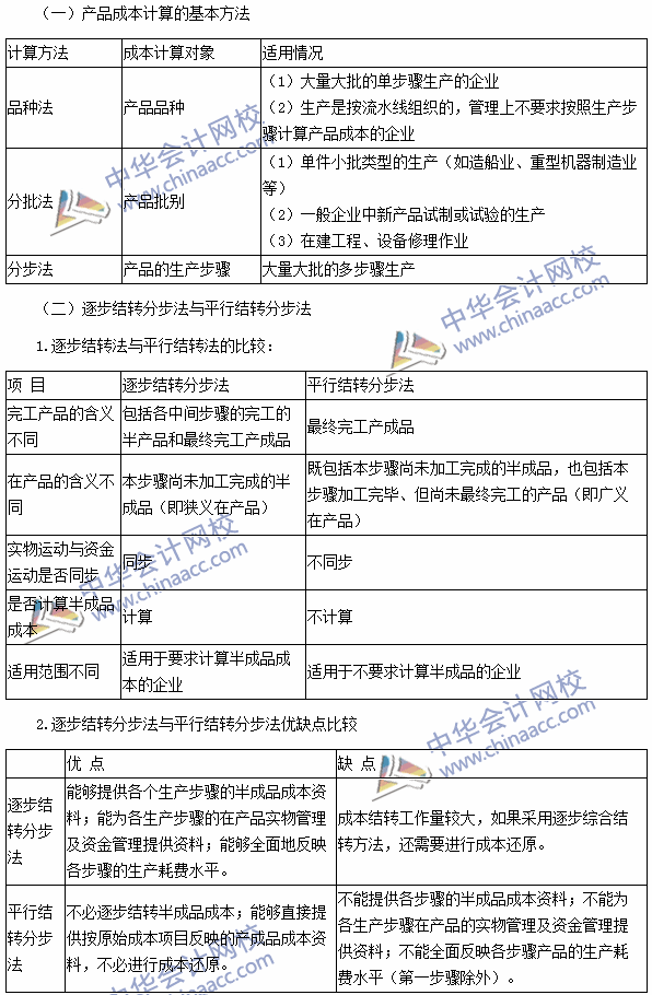 2016注會考試《財務成本管理》高頻考點：產品成本計算的方法