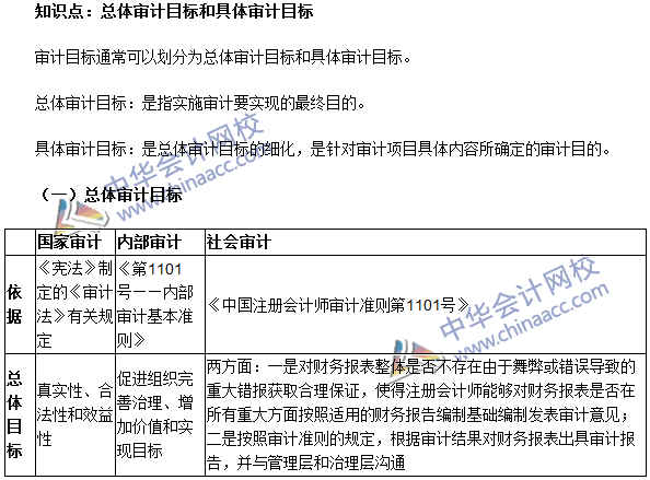 《審計(jì)理論與實(shí)務(wù)》高頻考點(diǎn)：總體審計(jì)目標(biāo)和具體審計(jì)目標(biāo)