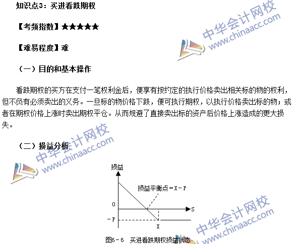 期貨從業(yè)考點(diǎn)《期貨基礎(chǔ)知識(shí)》第六章高頻考點(diǎn)：買進(jìn)看跌期權(quán)