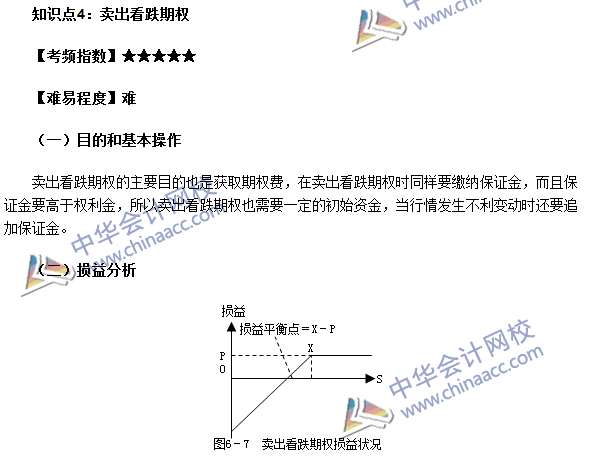 期貨從業(yè)考點(diǎn)《期貨基礎(chǔ)知識》第六章高頻考點(diǎn)：賣出看跌期權(quán)