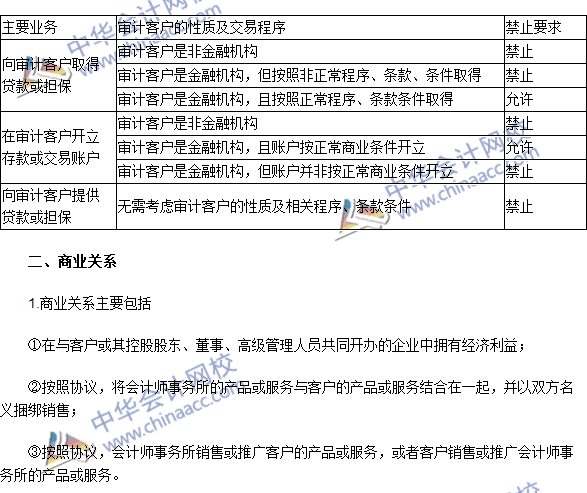 注會(huì)《審計(jì)》高頻考點(diǎn)：貸款和擔(dān)保以及商業(yè)關(guān)系、家庭和私人關(guān)系