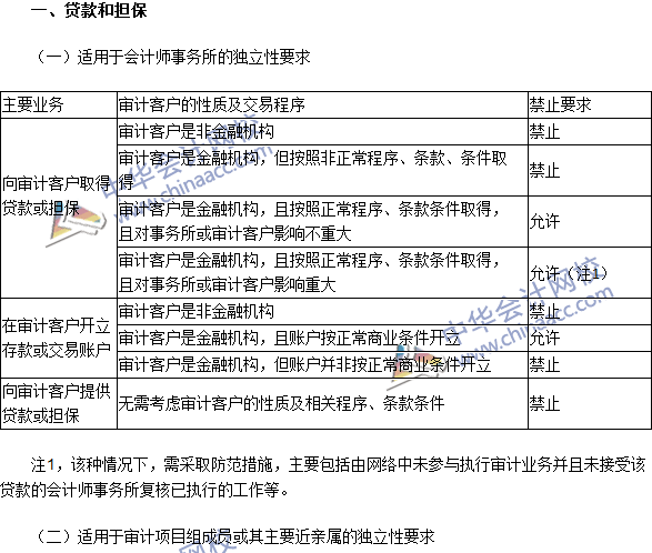 注會(huì)《審計(jì)》高頻考點(diǎn)：貸款和擔(dān)保以及商業(yè)關(guān)系、家庭和私人關(guān)系