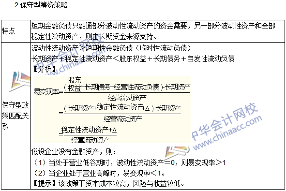 2016年注冊會計師考試《財務成本管理》高頻考點：營運資本籌資策略