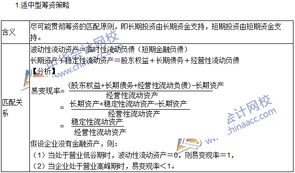 2016年注冊會計師考試《財務成本管理》高頻考點：營運資本籌資策略