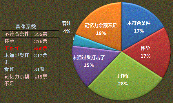 工作、生活如何與中級會計職稱兼得