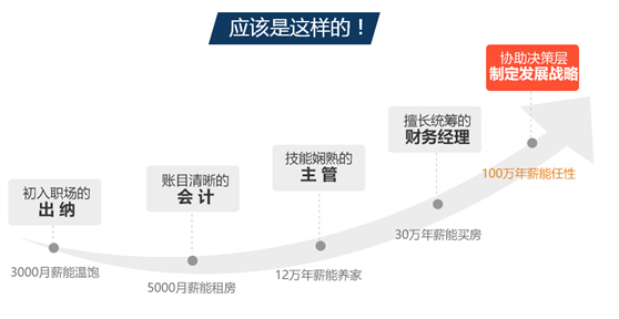 年薪12萬就算高工資？算完這筆賬網(wǎng)友都哭了