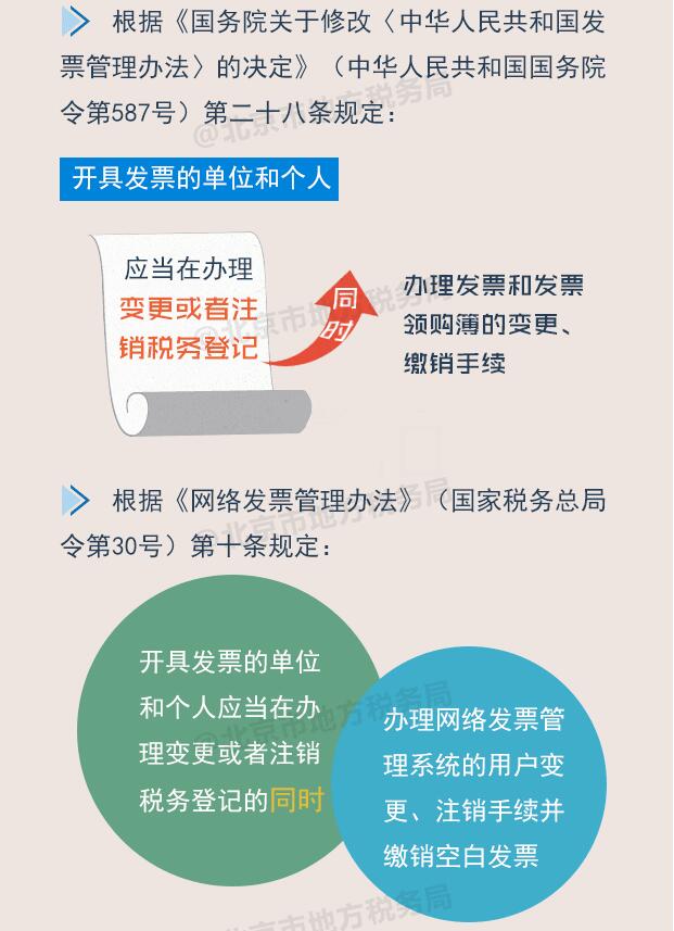 稅務(wù)登記變更或注銷 發(fā)票如何處理？