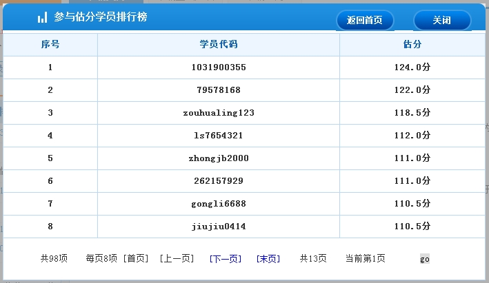 2016年經濟師考后估分系統(tǒng)