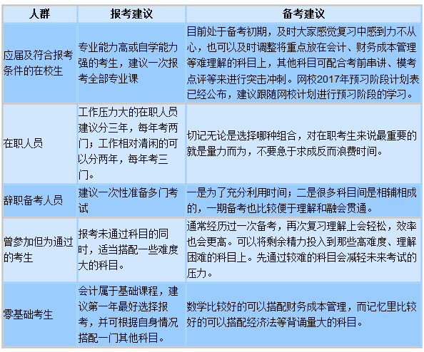 2017年注冊(cè)會(huì)計(jì)師考試報(bào)考要因人而異