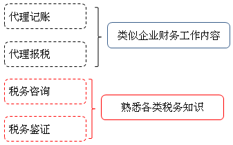 學習會計專業(yè)到底能做什么 