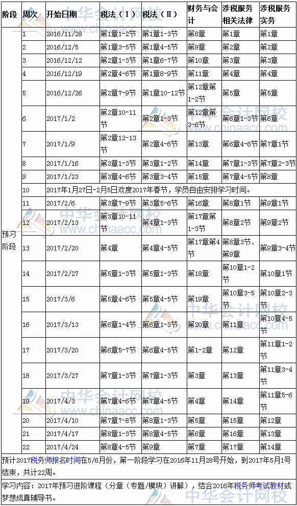 2017年稅務(wù)師考試預(yù)習(xí)階段學(xué)習(xí)計劃表