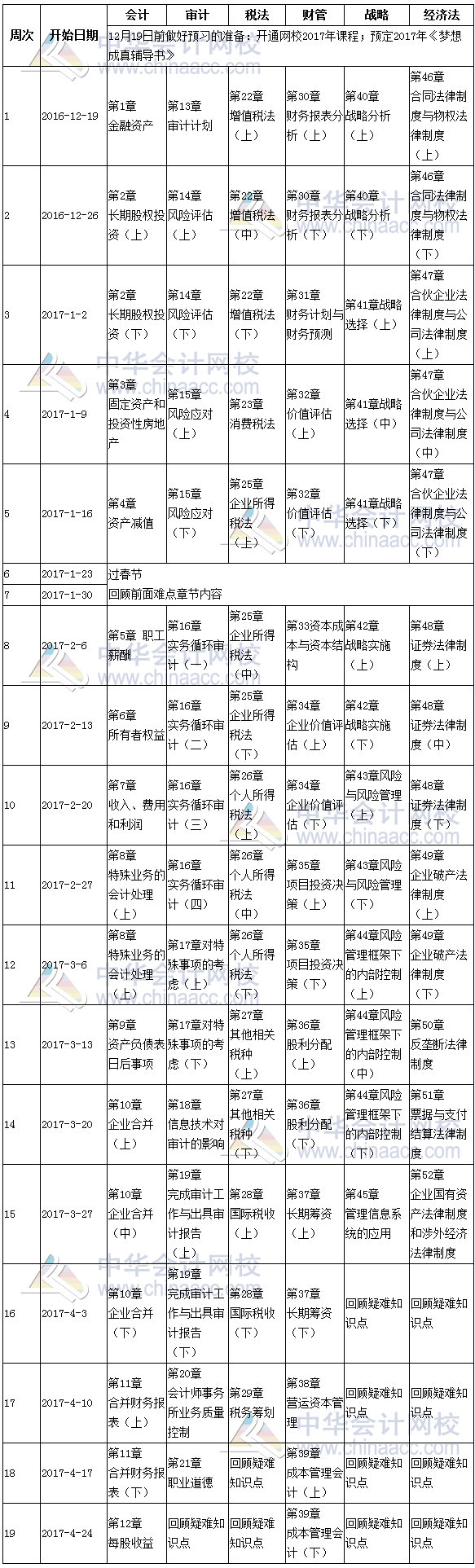 2017年注冊會計(jì)師考試綜合階段預(yù)習(xí)計(jì)劃表 