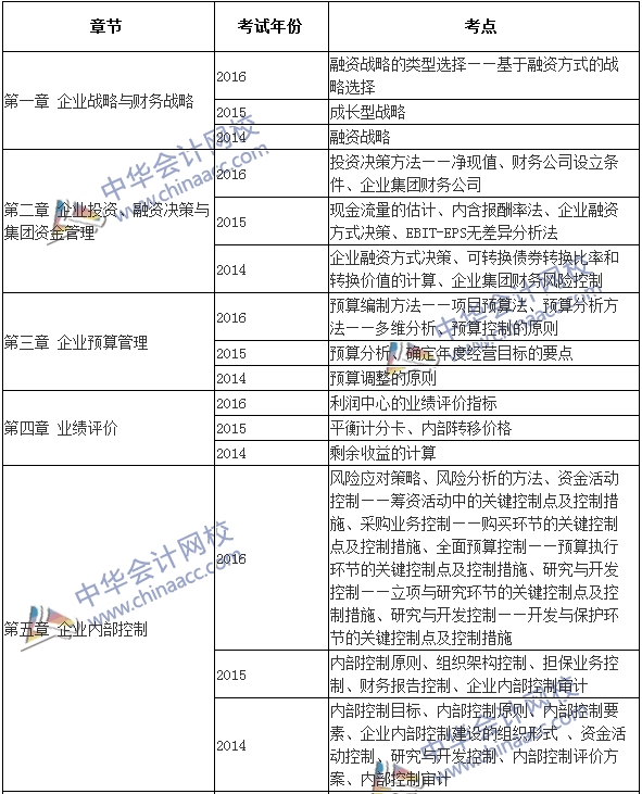 高級會(huì)計(jì)師《高級會(huì)計(jì)實(shí)務(wù)》考試近年出題套路