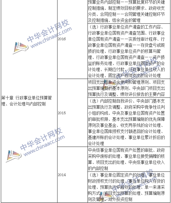 高級會(huì)計(jì)師《高級會(huì)計(jì)實(shí)務(wù)》考試近年出題套路都在這！