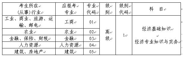 重慶市高級經(jīng)濟(jì)師資格“考評結(jié)合”考試專業(yè)、級別、科目代碼表 