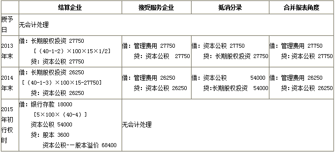 接受服務(wù)企業(yè)與結(jié)算企業(yè)不是同一企業(yè)