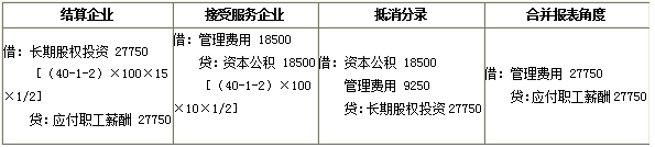 2013年末的會(huì)計(jì)處理