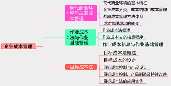 2017年高級(jí)會(huì)計(jì)師考試預(yù)習(xí)：企業(yè)成本管理