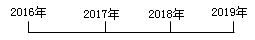 企業(yè)所得稅匯算清繳之房屋出租收入和視同銷售收入風(fēng)險