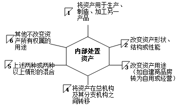 不同稅種對(duì)于視同銷售的相關(guān)稅務(wù)規(guī)定