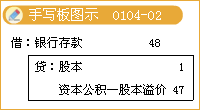 所有者權(quán)益