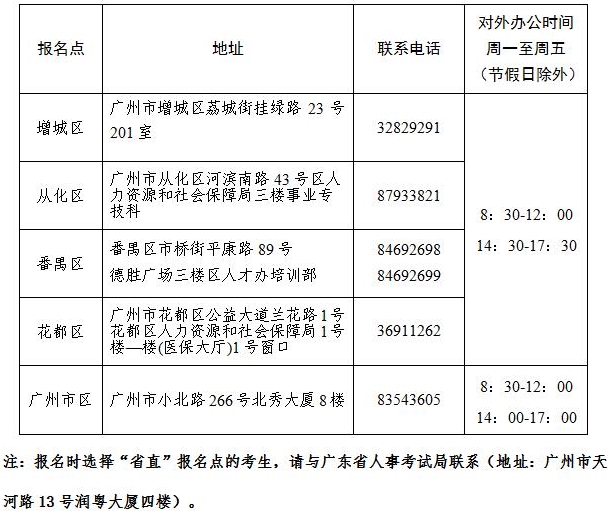 2016年廣州市經(jīng)濟師考后提交報名資料復(fù)核